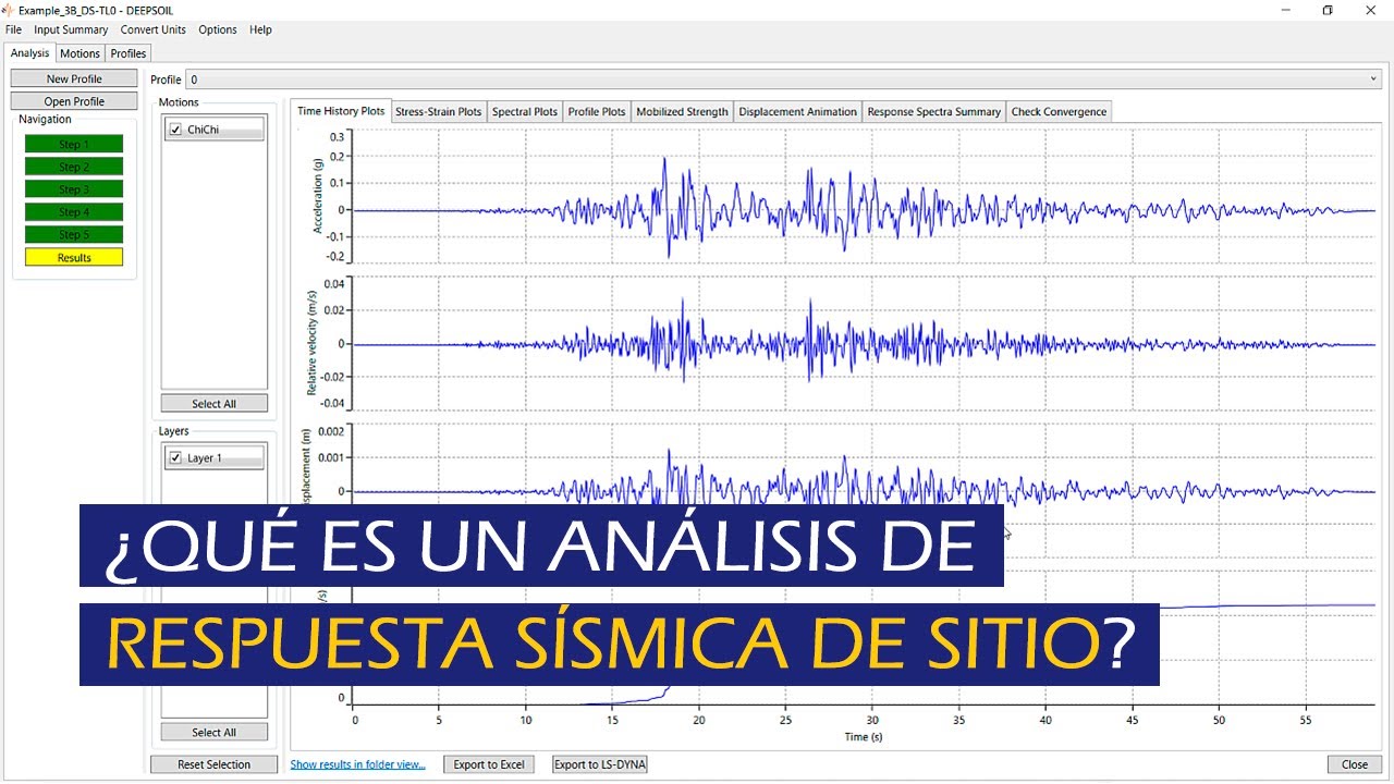 ¿Qué es un análisis de Respuesta Sísmica de Sitio?