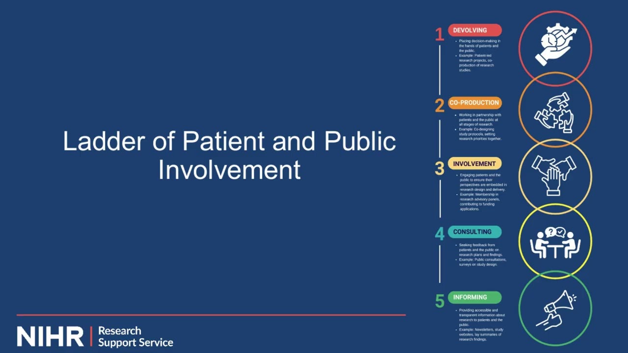 Working with People and Communities (Developing Researchers)