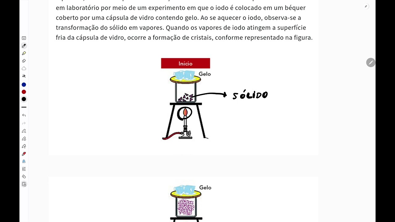 Grupo Periódico do Iodo e Fenômeno de Sublimação