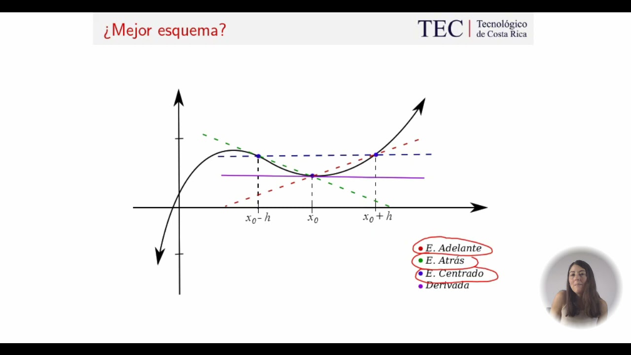Diferenciación numérica