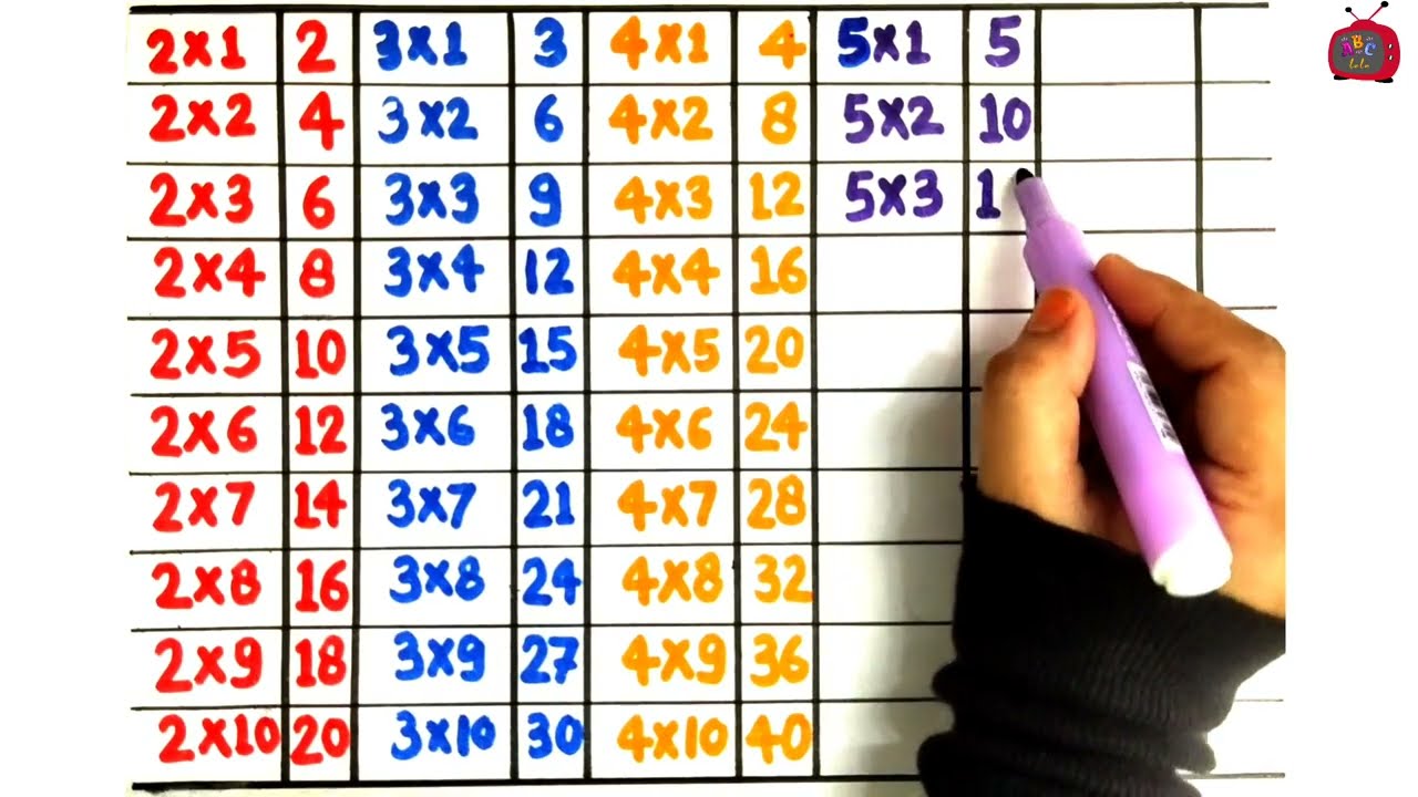 🎤2 to 6 Multiplication Tables ✍🏻✨ | Super Easy Tables for Kids | Colorful & Fun Learning!