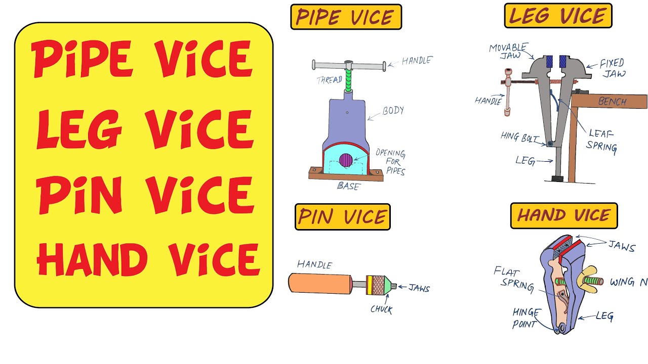 TYPES OF VICE | PIPE VICE  | LEG VICE |  HAND VICE | PIN VICE | PARTS AND MATERIALS (हिंदी में)