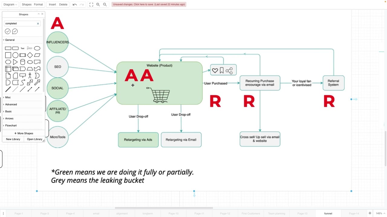 What is AAARRR Framework (Funnel)? How to use it to structure Team,  Content Planning, Campaign?