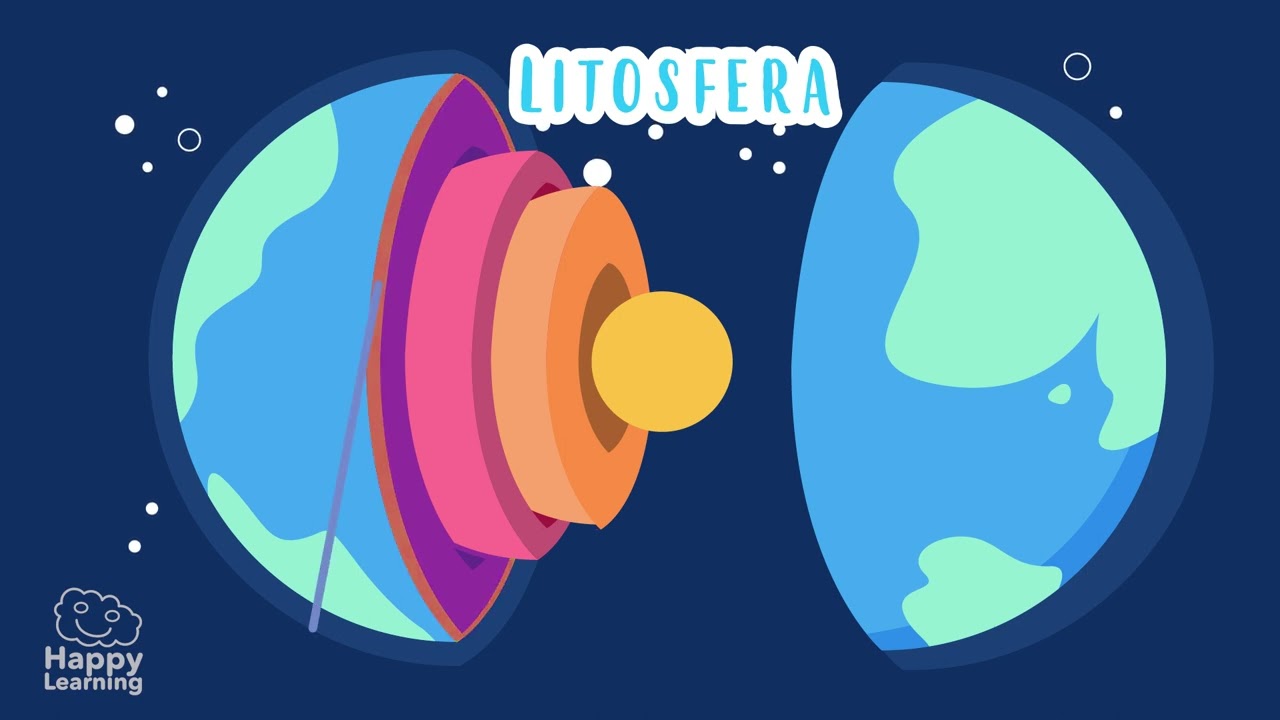 La Geosfera | Vídeos educatius per a nens en llengua catalana