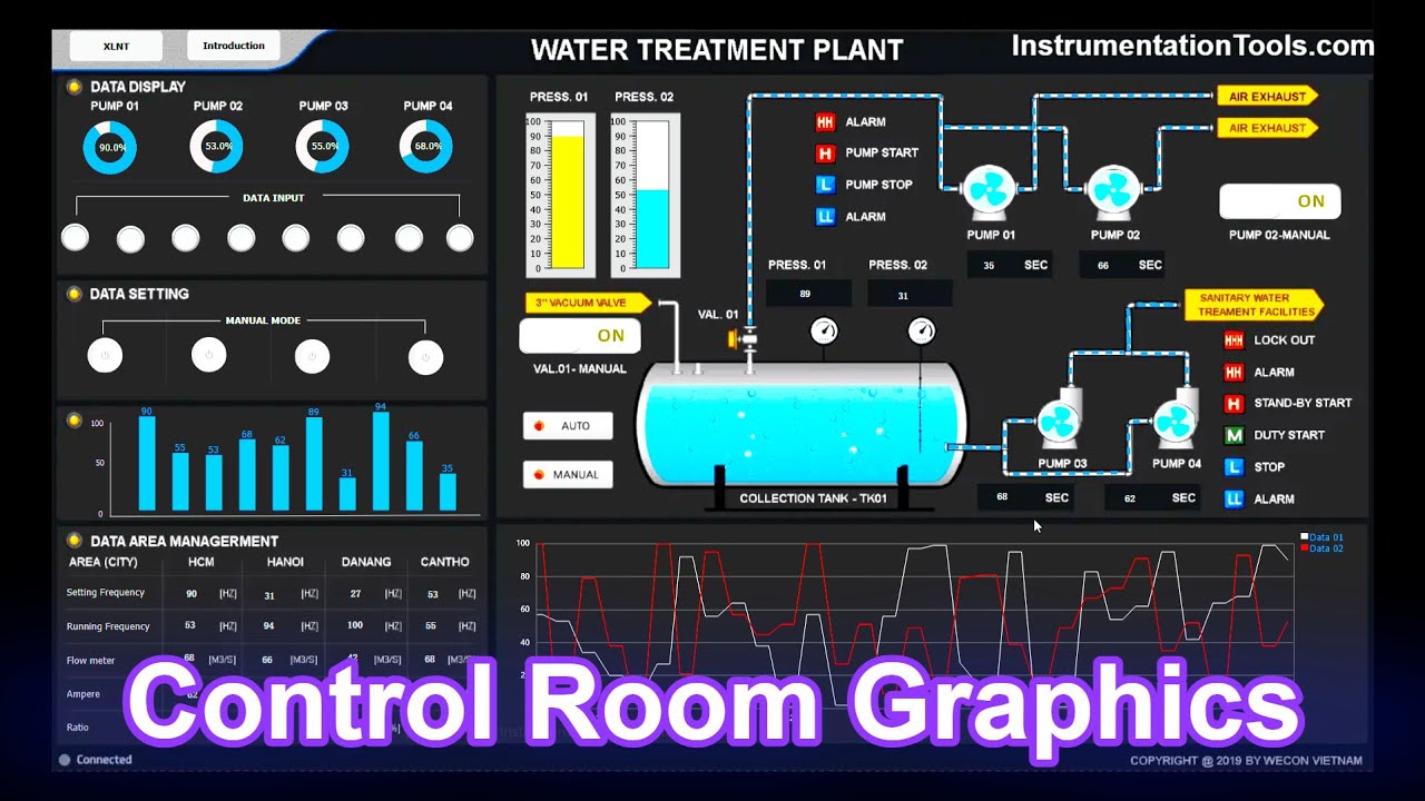 Control Room Graphics - PLC Automation Course
