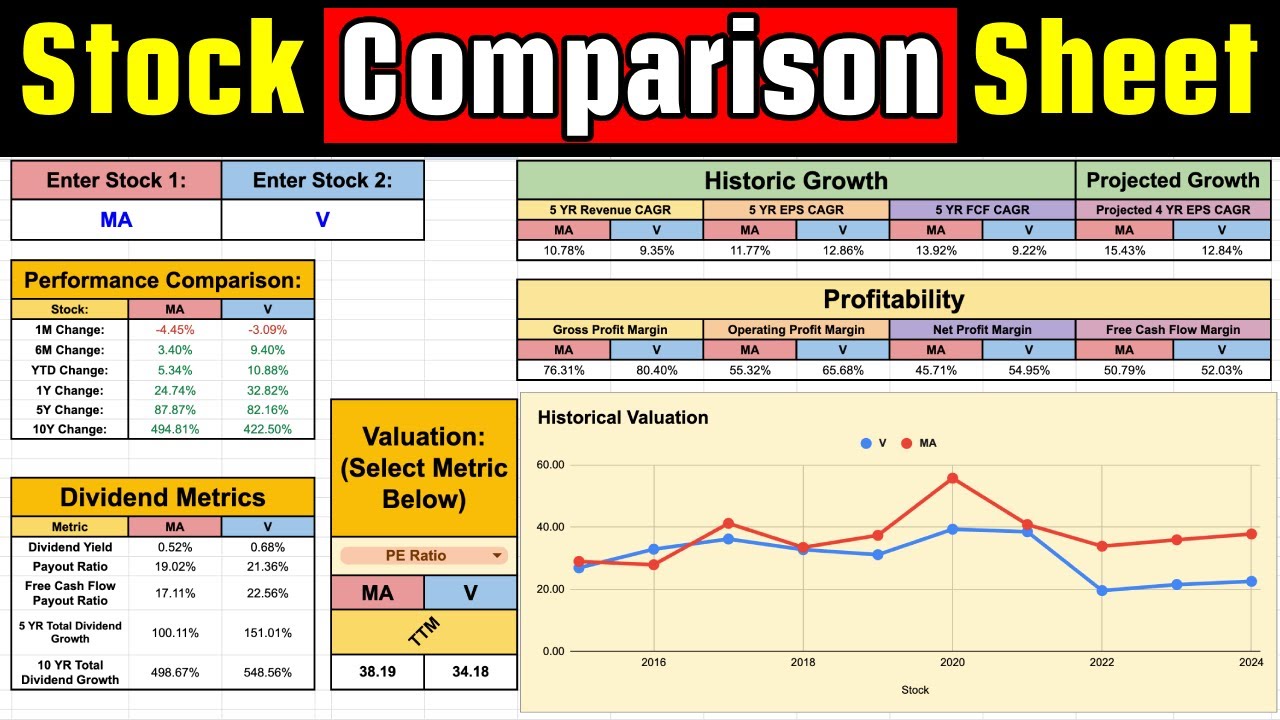 Stock Comparison Spreadsheet! (How to Compare Stocks)