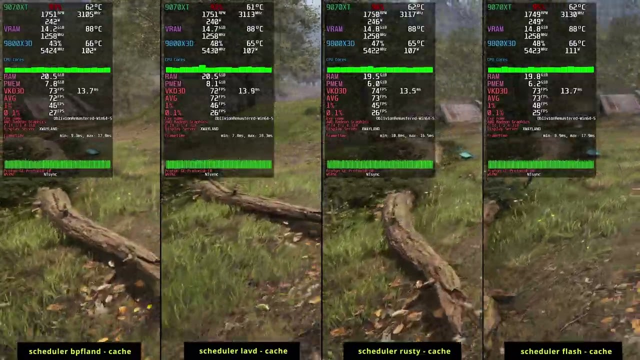 TES4 Remastered - PikaOS falcond - scheduler - bpfland v lavd v rusty v flash