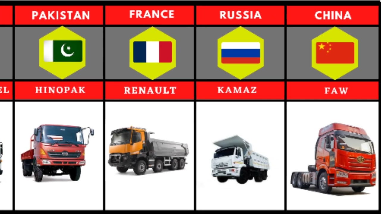 Truck Form Different Countries | Different Countries