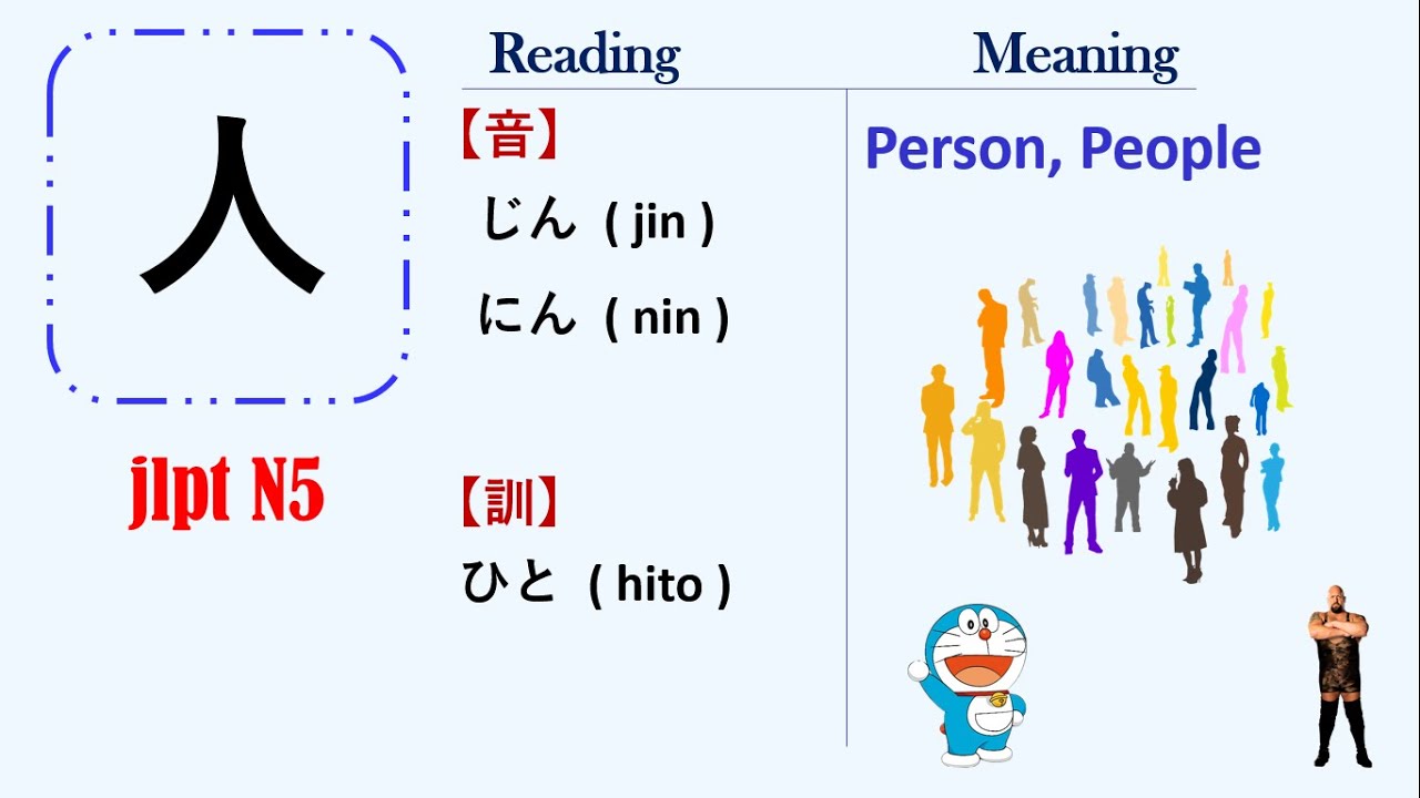 HITO_人 (Person) -  JLPT_N5_KANJI (Japanese language)