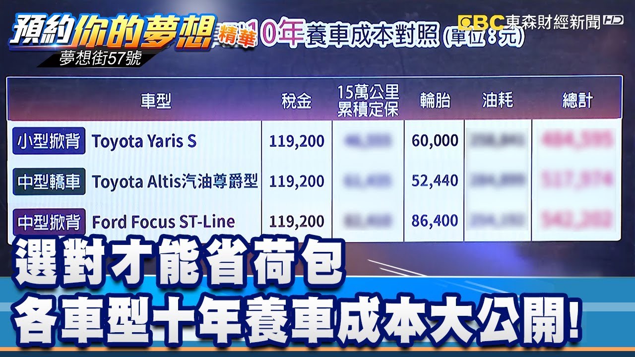 選對才能省荷包 各車型十年養車成本大公開!《夢想街57號 預約你的夢想 精華篇》20191205 李冠儀 張迺庭 林大維