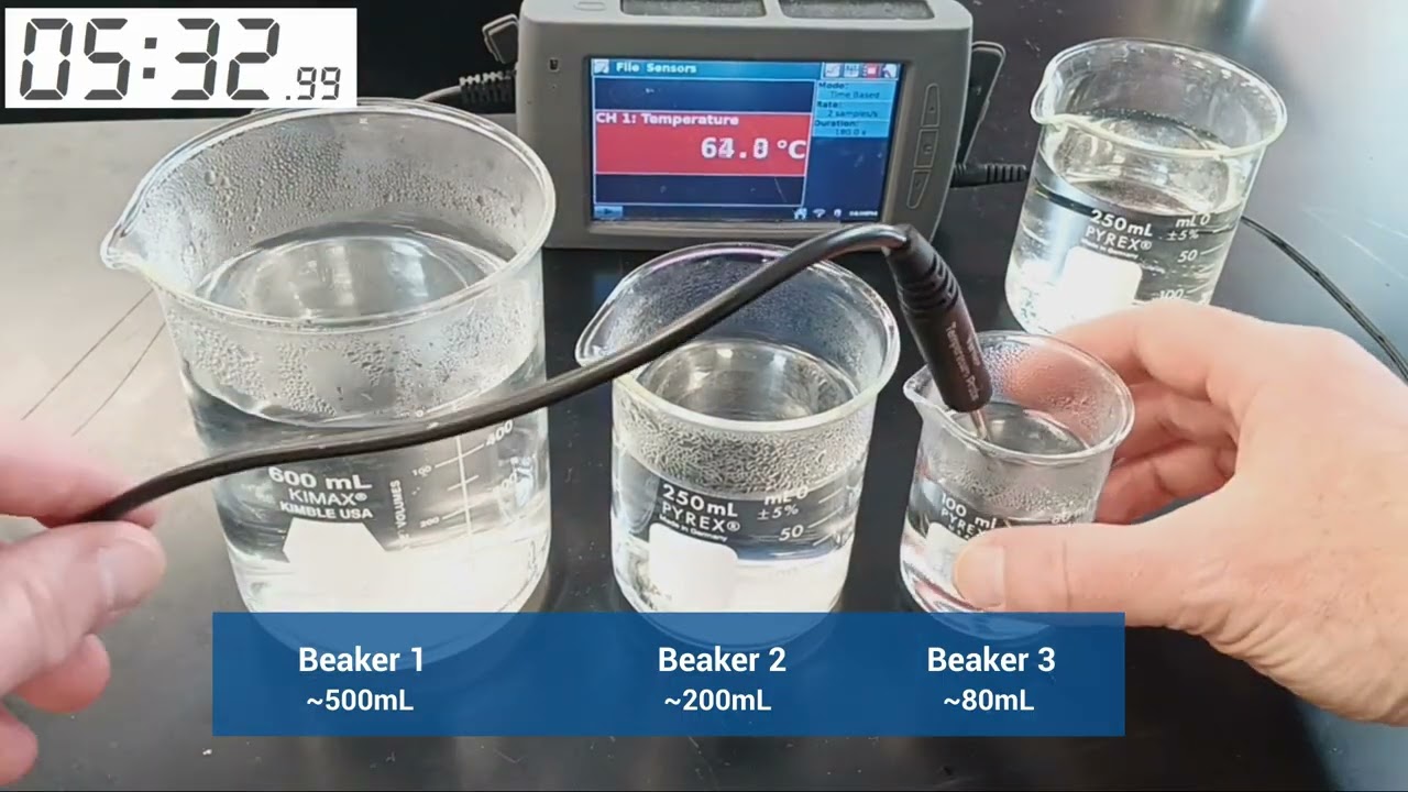 🌡️ Surface Area-to-Volume Ratios: Cooling Down with Biology!