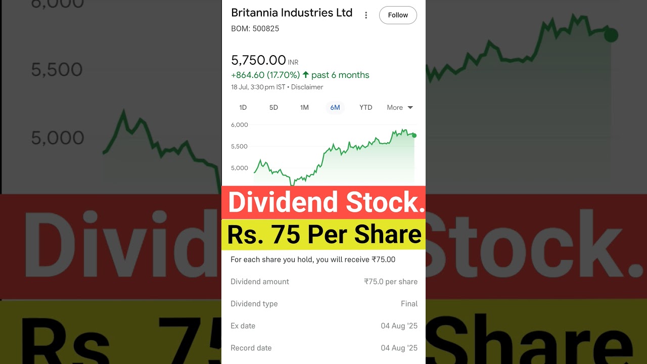 Britannia industries Dividend Stock | Britannia industries share latest news #Dividend