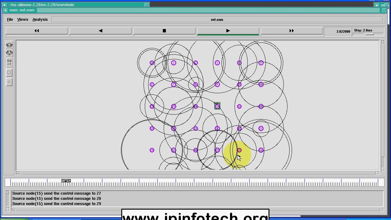 Wormhole Attack Detection Algorithms in Wireless Network Coding Systems | NS2 project