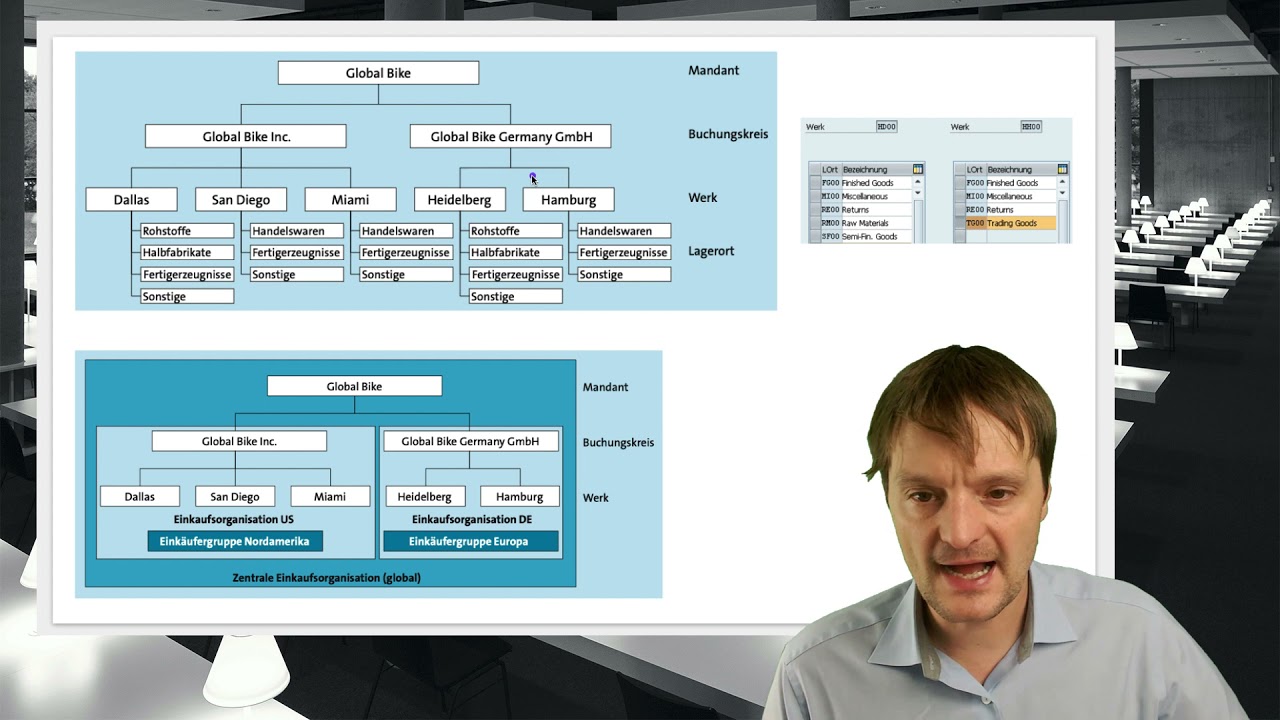 Grundlagen und Organisationsdaten der Materialwirtschaft in SAP S/4HANA