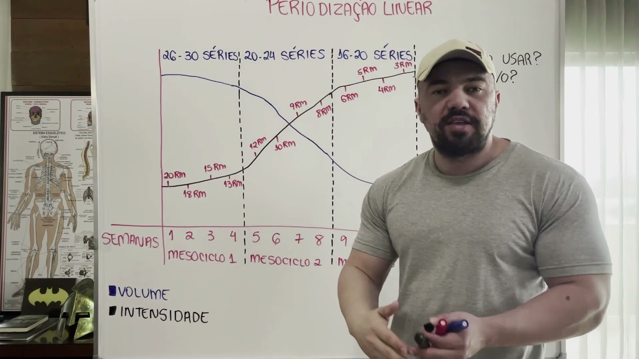 GodoiFLIX - Periodização Linear