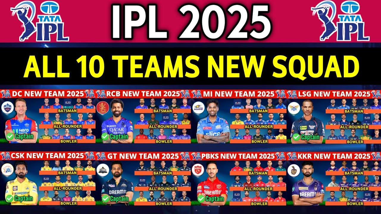 IPL 2025 - All Team Squad | IPL 2025 All 10 Teams Players List |RCB,CSK,MI,DC,PBKS,KKR,RR,SRH,GT,LSG