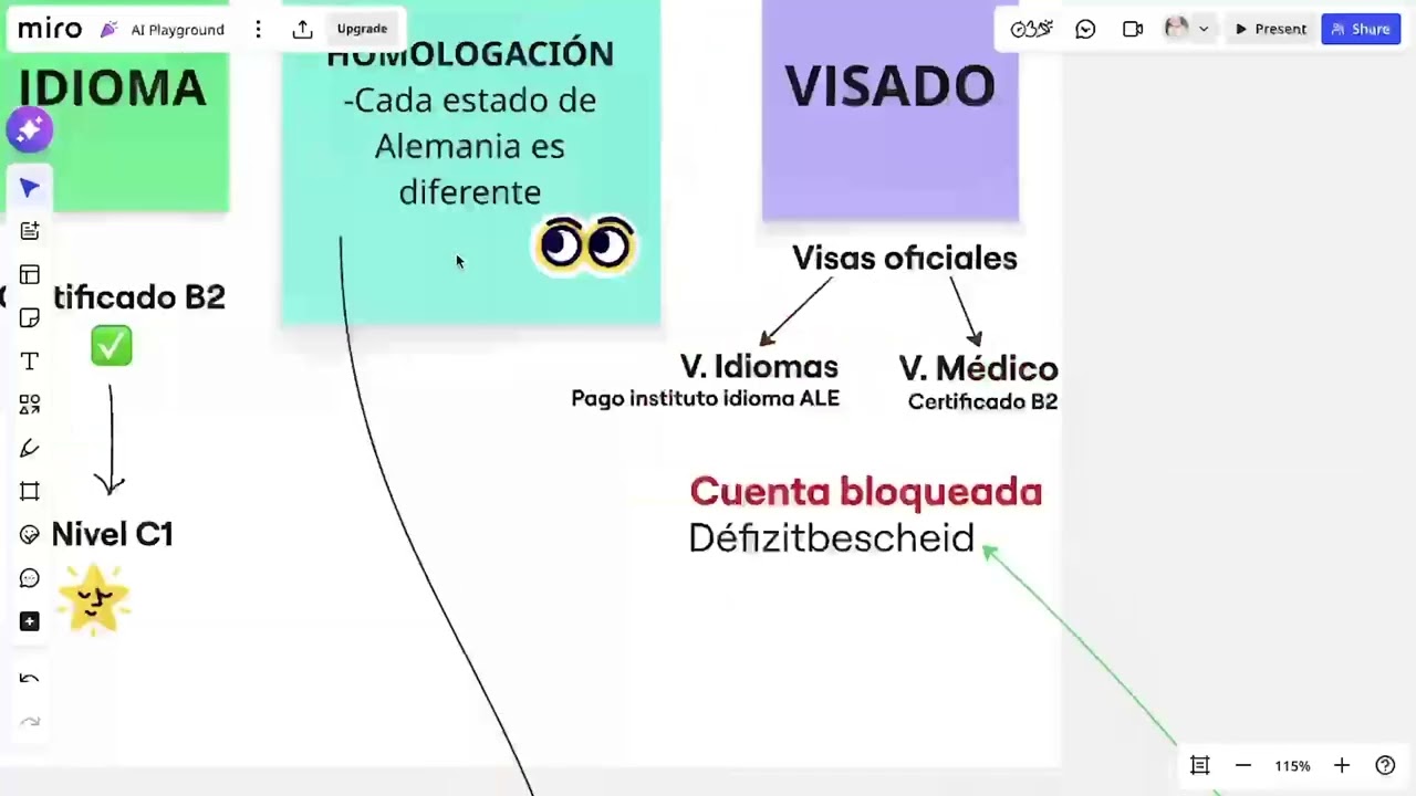 Cómo Homologar tu Título y Ejercer como Médico en Alemania (Paso a Paso)