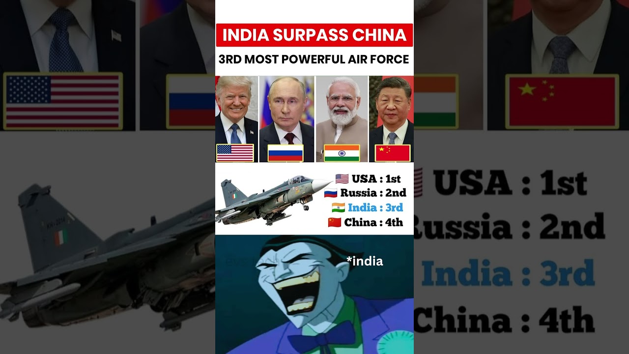 Top 4 Most Powerful Airforces in the World (2025) 🌍✈️