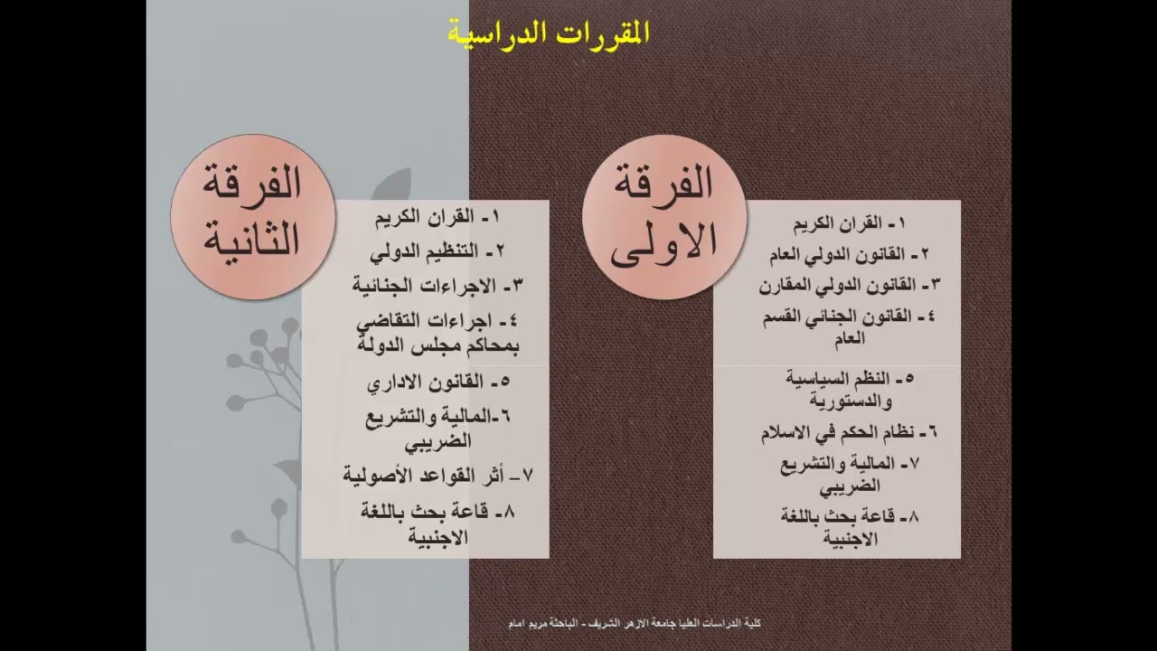 كل ما يخص الدراسات العليا بجامعة الأزهر الشريف قسم القانون العام
