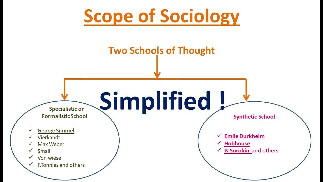 Scope of Sociology | formalistic school and synthetic school of sociology| NET| GATE| CUET| UPSC