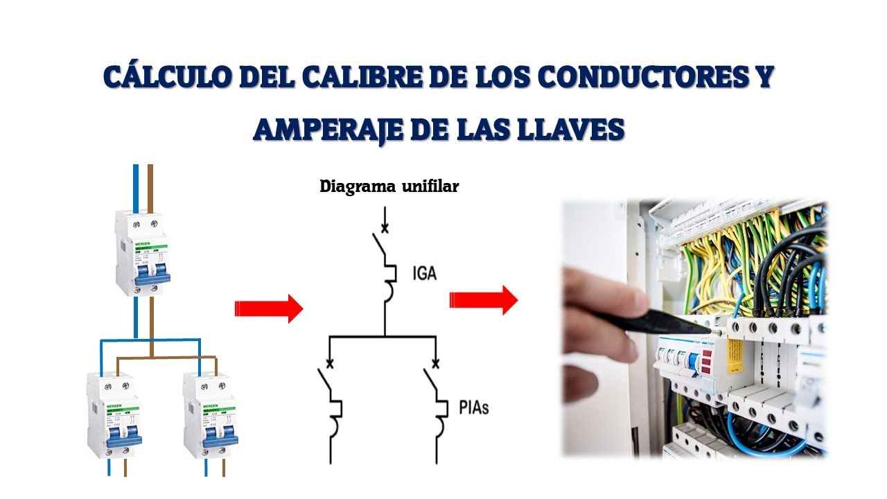 CÁLCULO DEL CALIBRE DE LOS CONDUCTORES Y AMPERAJE DE LAS LLAVES DEL TABLERO ELÉCTRICO