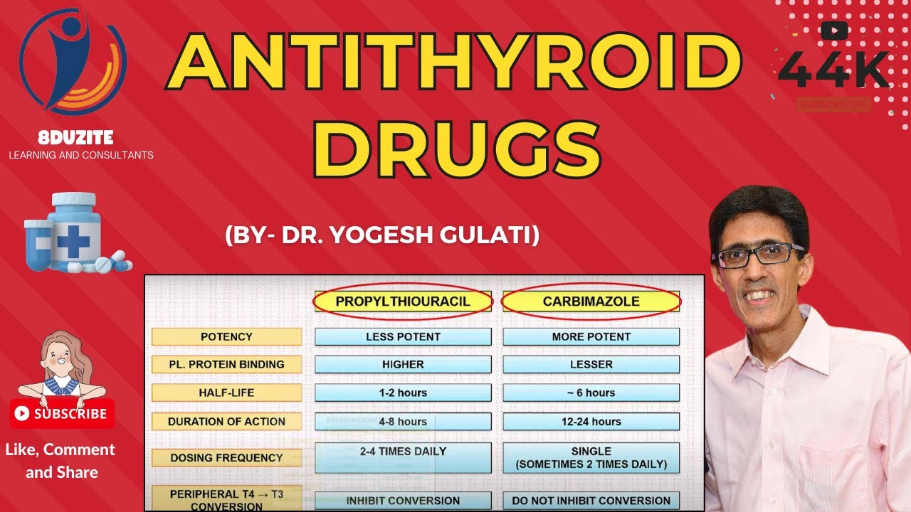ANTITHYROID DRUGS (Propylthiouracil and Carbimazole)