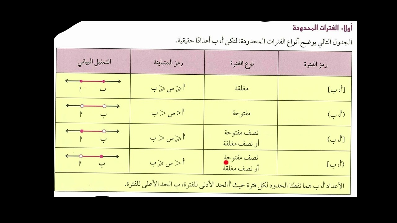 رياضيات عاشر الكويت #خواص نظام الاعداد الحقيقية+حل المتباينات #فصل اول وحده ١