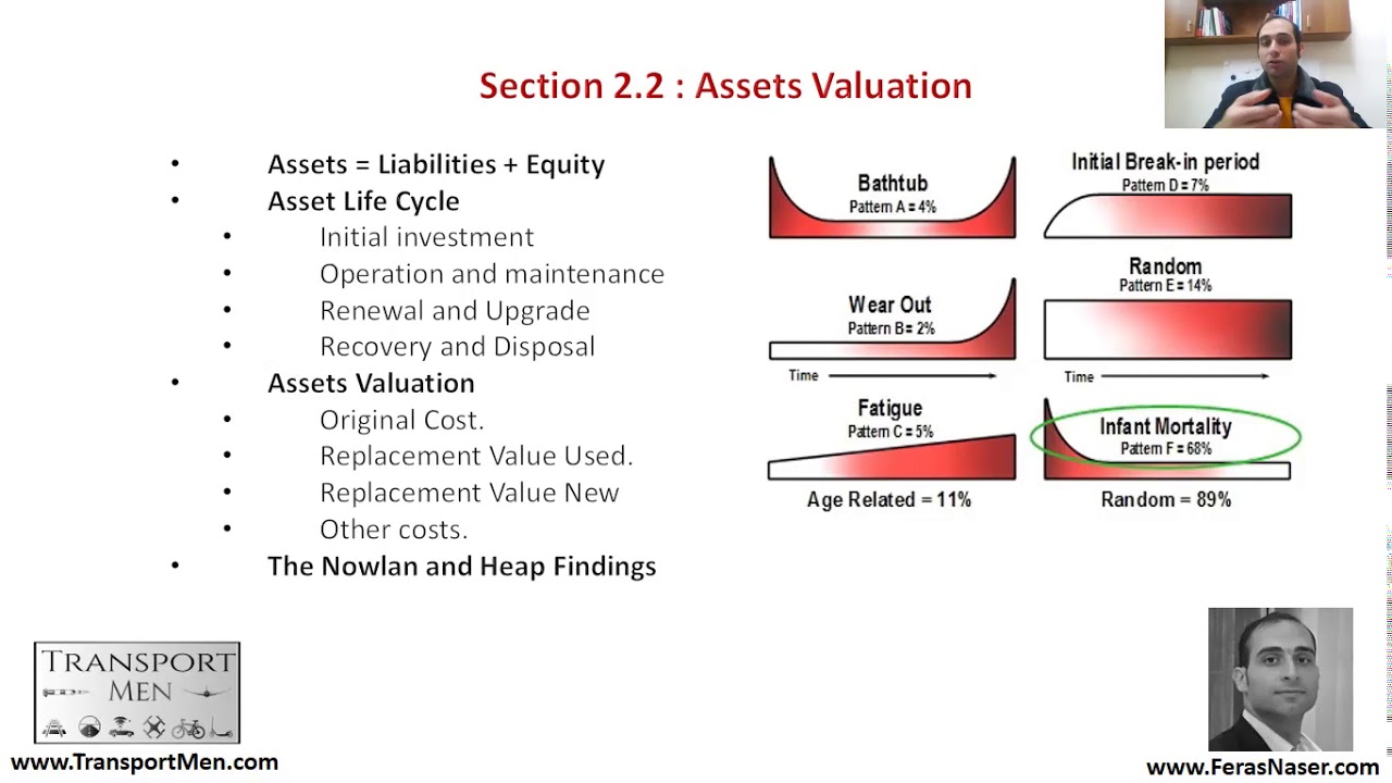 Chapter 7 | Section 2 | Railway Accounting |  Assets Management | Railway Financing Principles