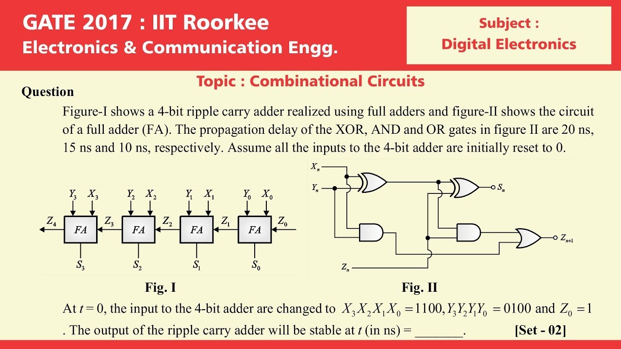 GATE (EC) 2017 Delay in Ripple Carry Adder Question | Digital Electronics