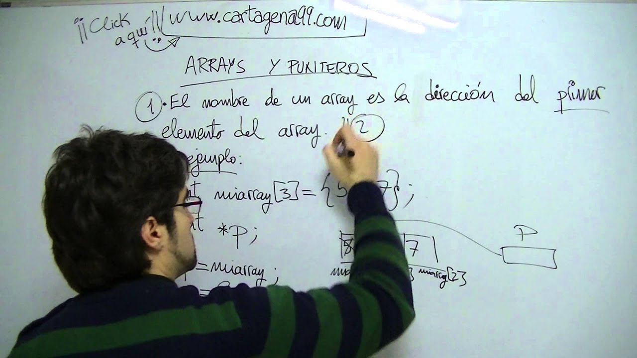 Curso de programación en C: arrays y punteros. El nombre de un array es la dirección