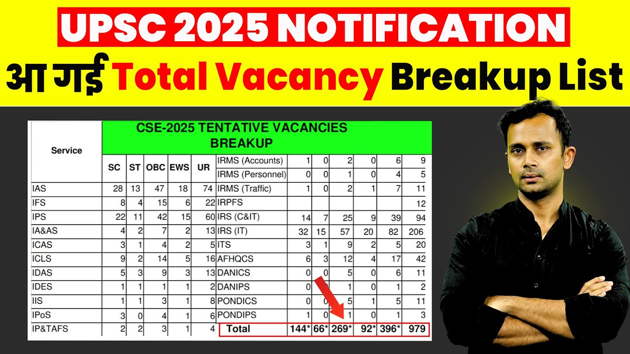 UPSC 2025 Notification | आ गई Total Vacancy Breakup List🔥 UPSC 2025 Service vs Category Wise Vacancy