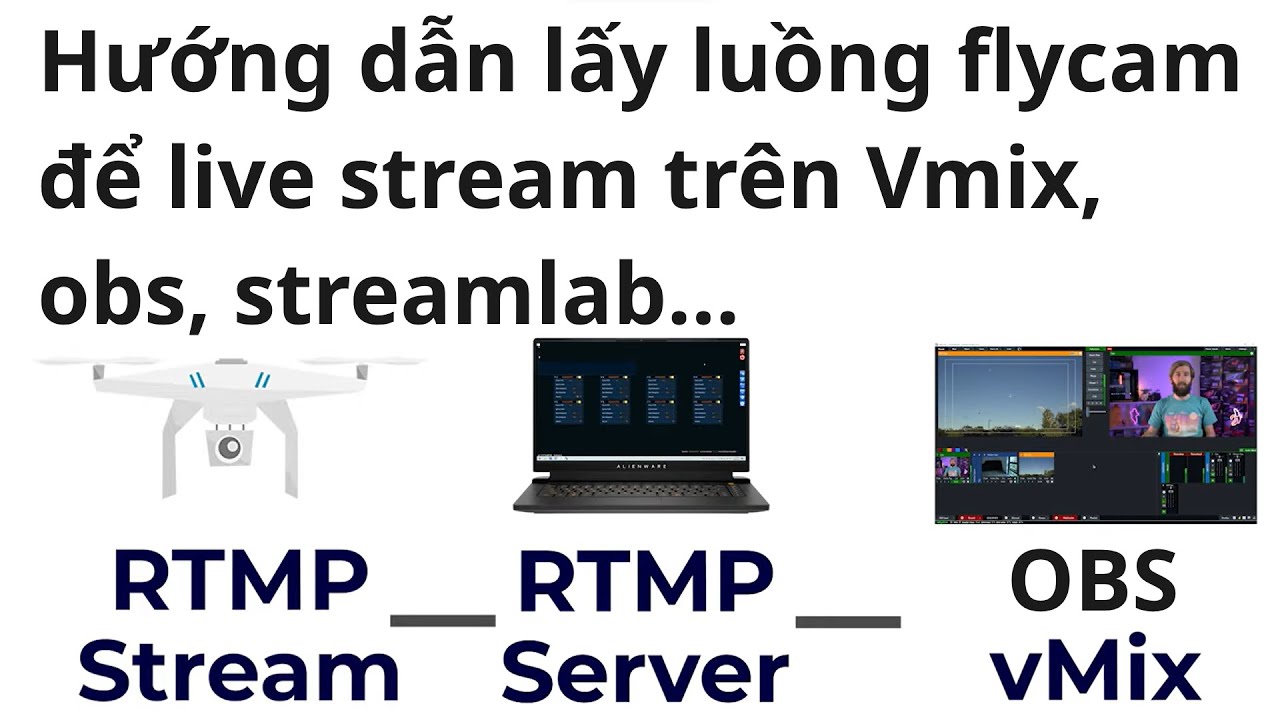 Hướng dẫn live stream flycam bằng obs, vmix, streamlab | Hướng dẫn lấy luồng flycam để live Vmix,OBS