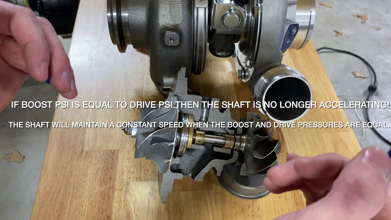 Can Boost Leaks Cause Turbocharger Overspeed?