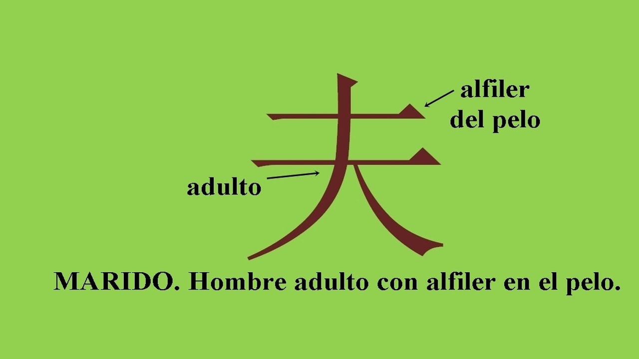 Curso de Caracteres chinos Curso gratuito de Caracteres Chinos - Lección 1- Video 1 (introducción)