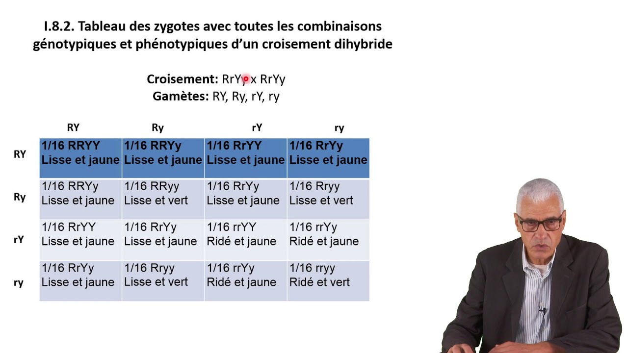 Cours N° 3: Génétique générale: I. Génétique Mendélienne - Part 2
