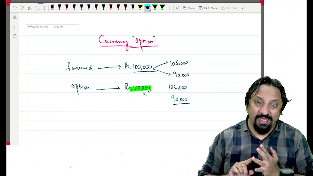 Video 1 Currency Options and Forward