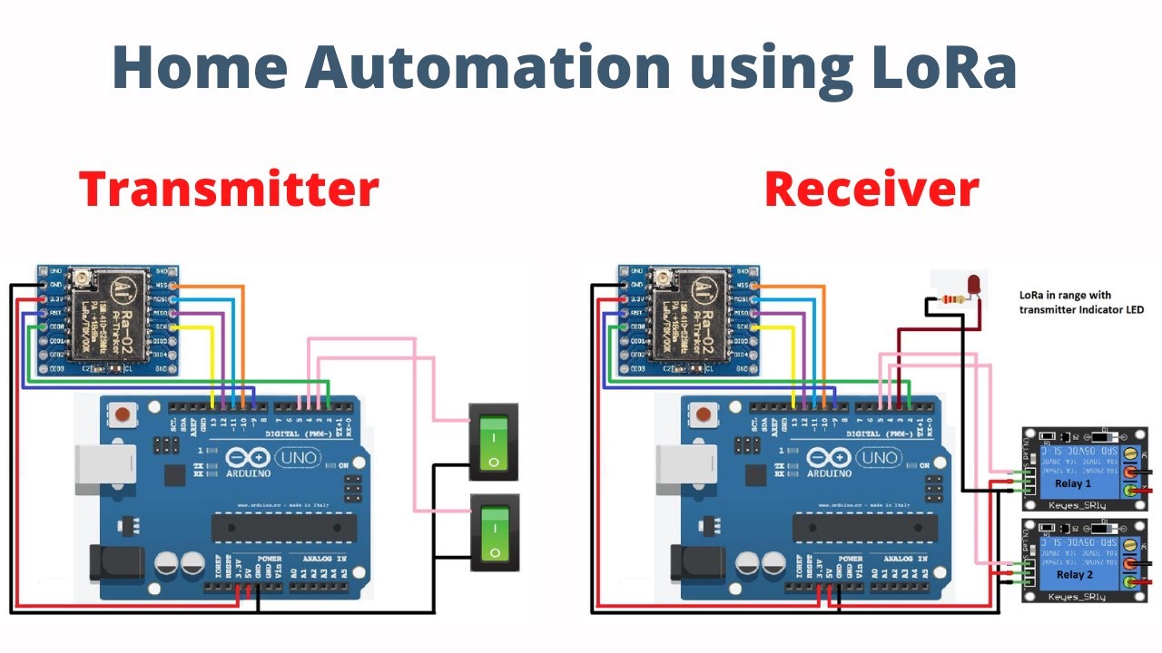Home Automation Using LoRa.