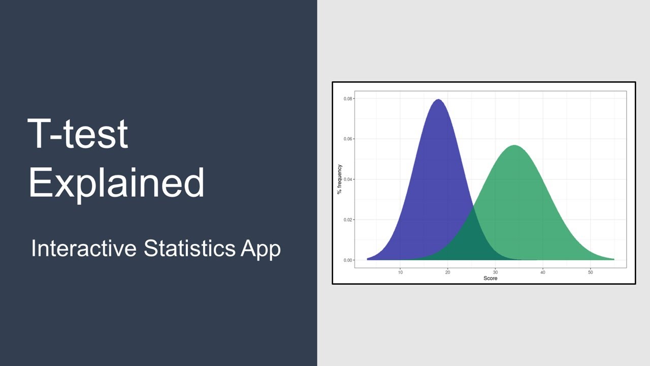 T-test Explained - app
