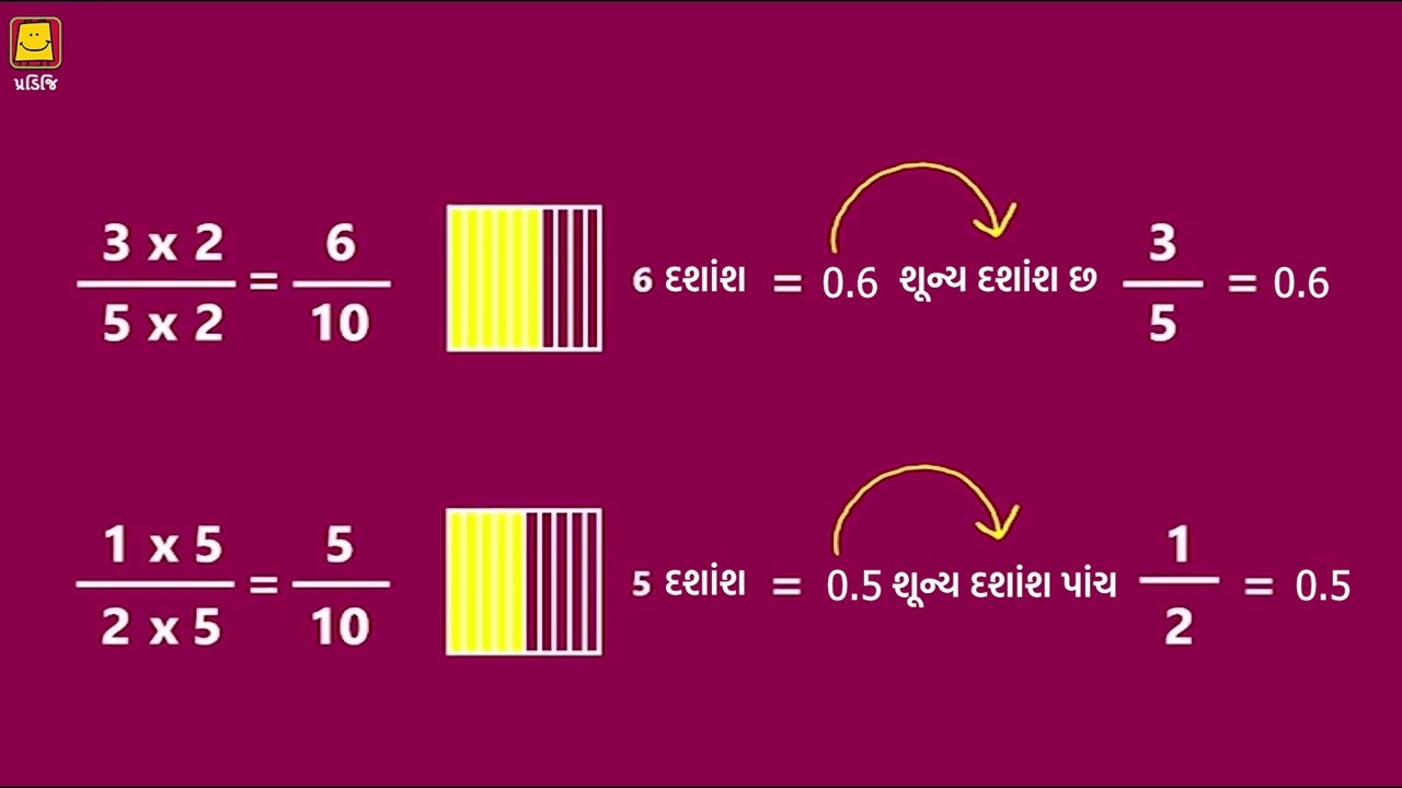 Fraction and decimal (Gujarati) | અપૂર્ણાંક અને દશાંશ