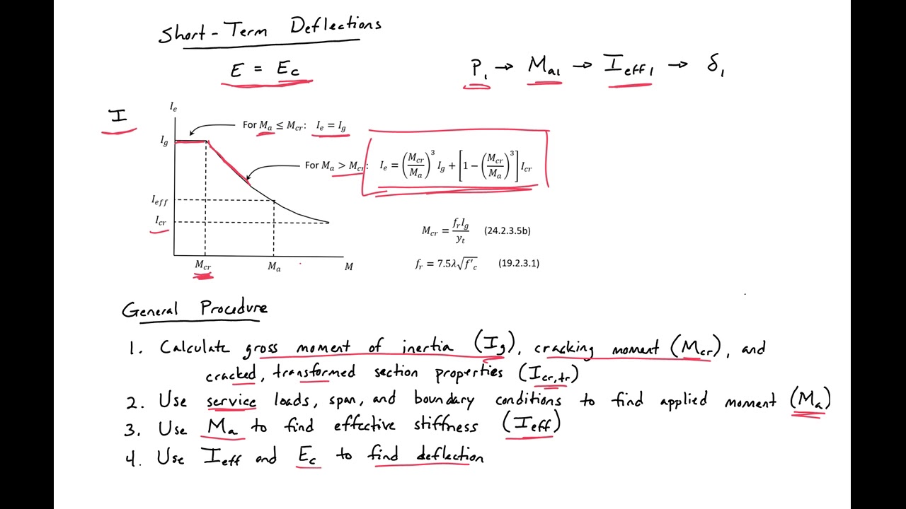 9 - Introduction to Deflections in Reinforced Concrete Members