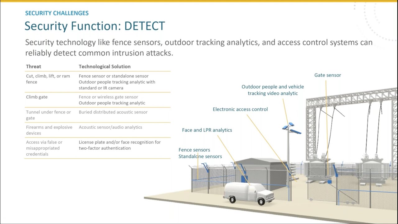 Physical Security Solutions for Electrical Utilities Webinar