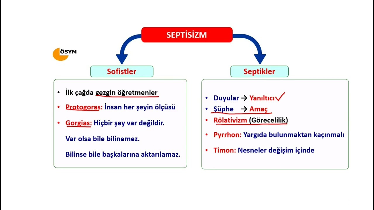 Alze Yayınları TYT Felsefe / Bilgi Felsefesi