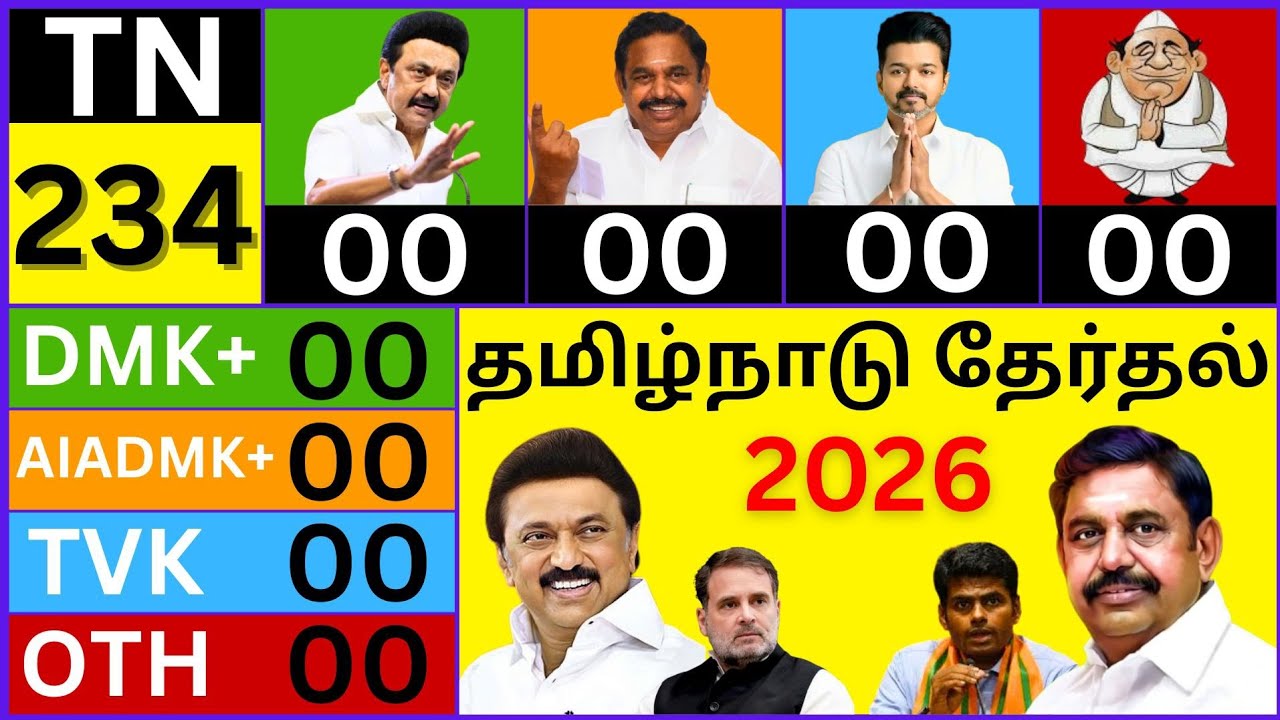 Tamil Nadu Election Opinion Poll 2026 | தமிழ்நாடு சட்டமன்றத் தேர்தல் | DMK vs AIADMK vs TVK vs NDA