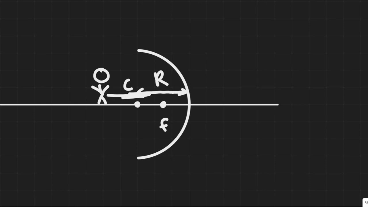 When walking toward a concave mirror you notice that the image flips at a distance of 0.50 m. What i
