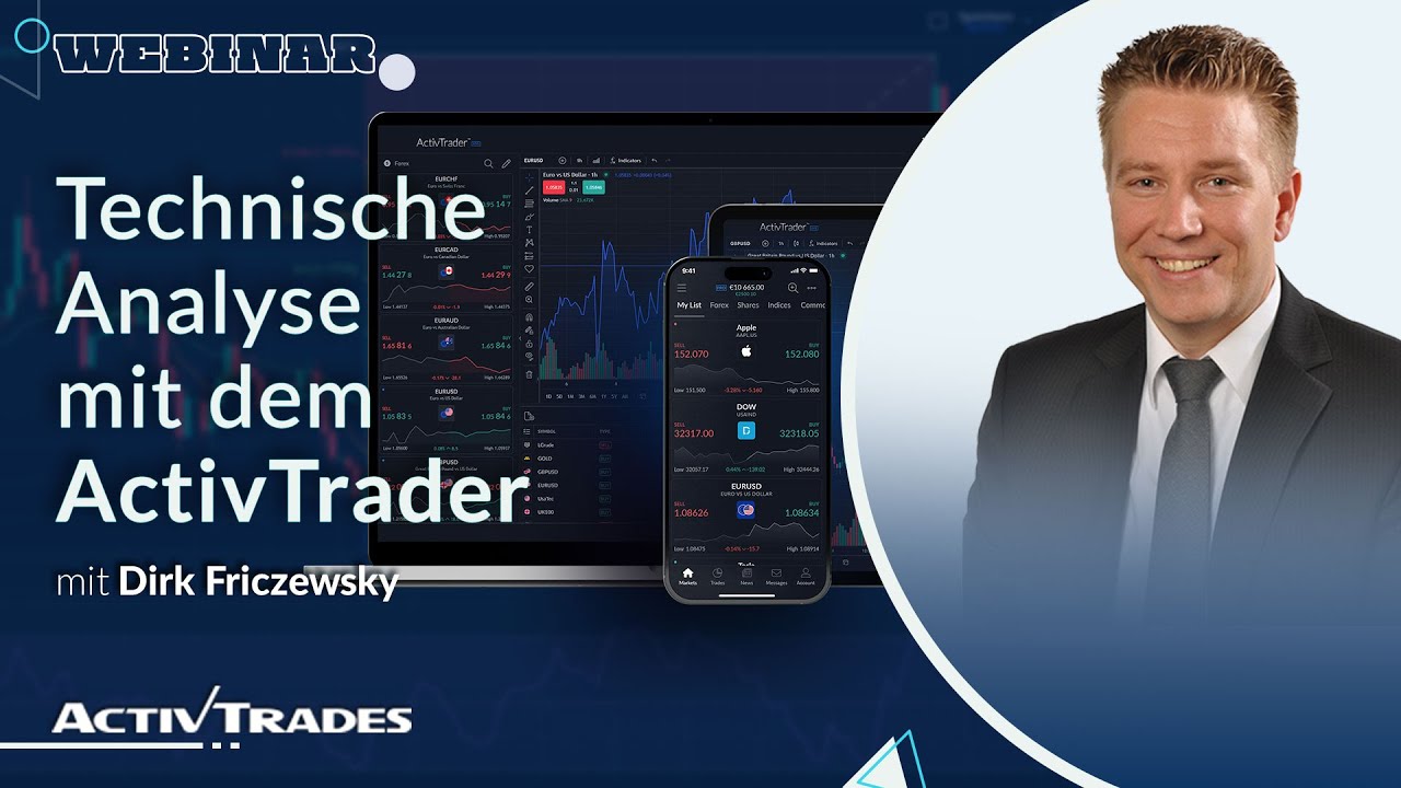 Technische Analyse mit dem ActivTrader – Indikatoren, Oszillatoren und mehr in der Anwendung