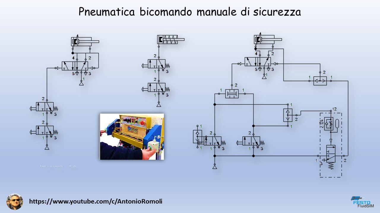 Pneumatica: bicomando manuale di sicurezza a due mani con cilindro DE o SE.