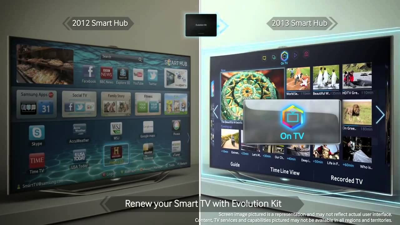 Samsung Evolution Kit  Upgrade to a New Smart TV