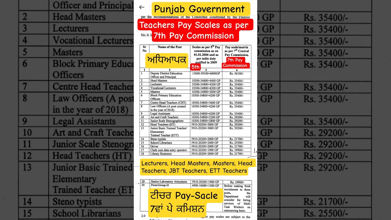 Punjab Government Teacher Salary 