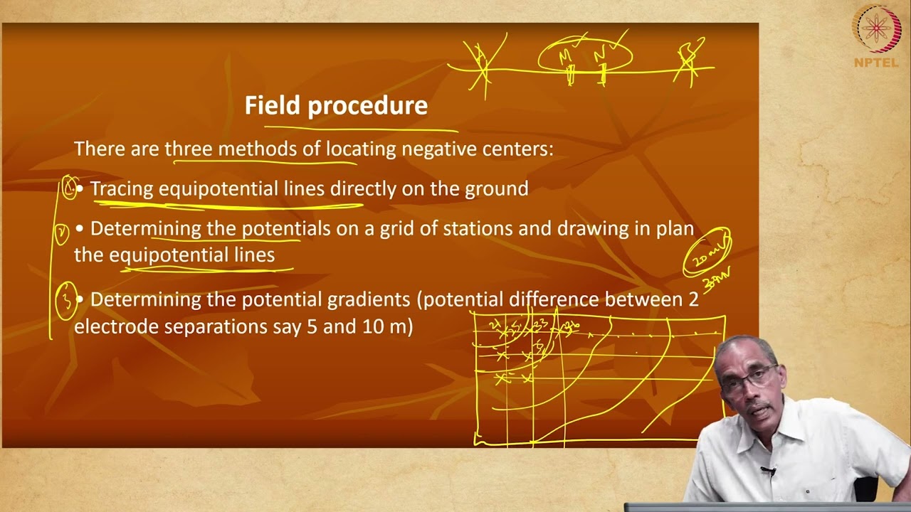 15. Electrical Self Potential Method Field Procedure