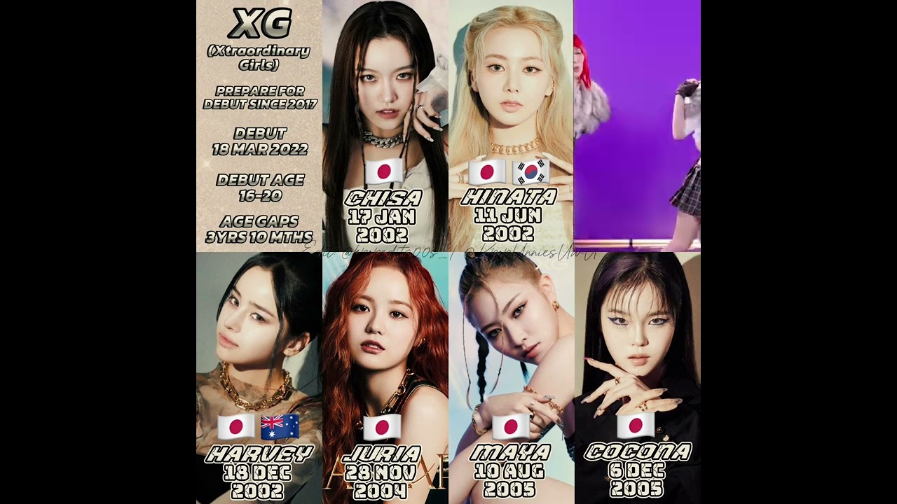 [XG PROFILE AGE + NATIONALITY ] WOKE UP RAP MNET RELAY | PART 2 | #xg #wokeup #shorts